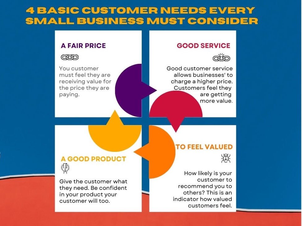 4 keys to understanding your customers
