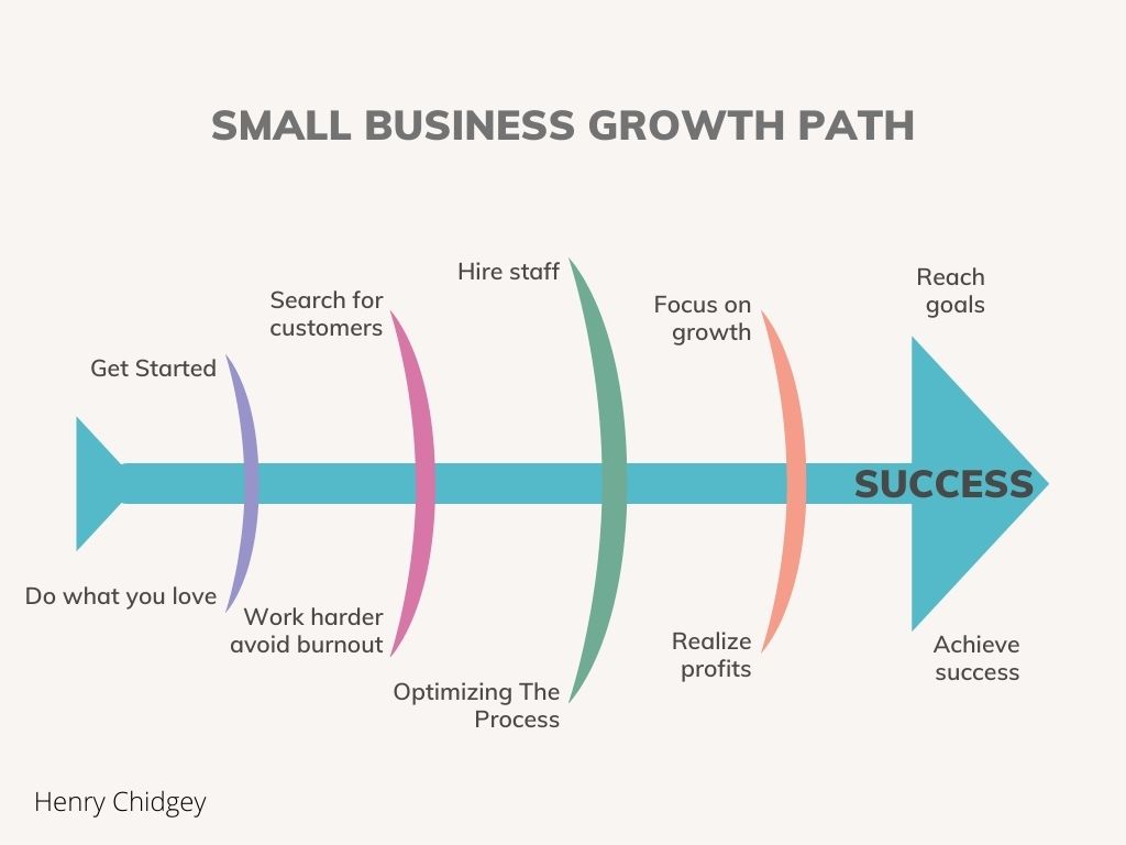 common small business challenges