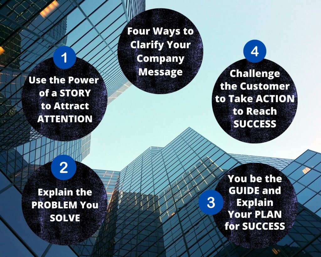 messaging for small business