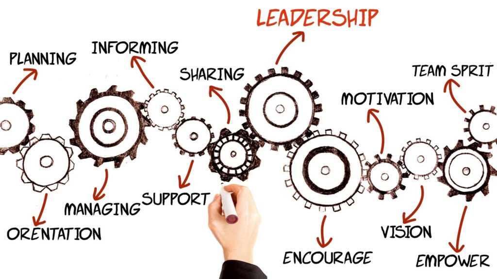 Purposeful leadership rituals