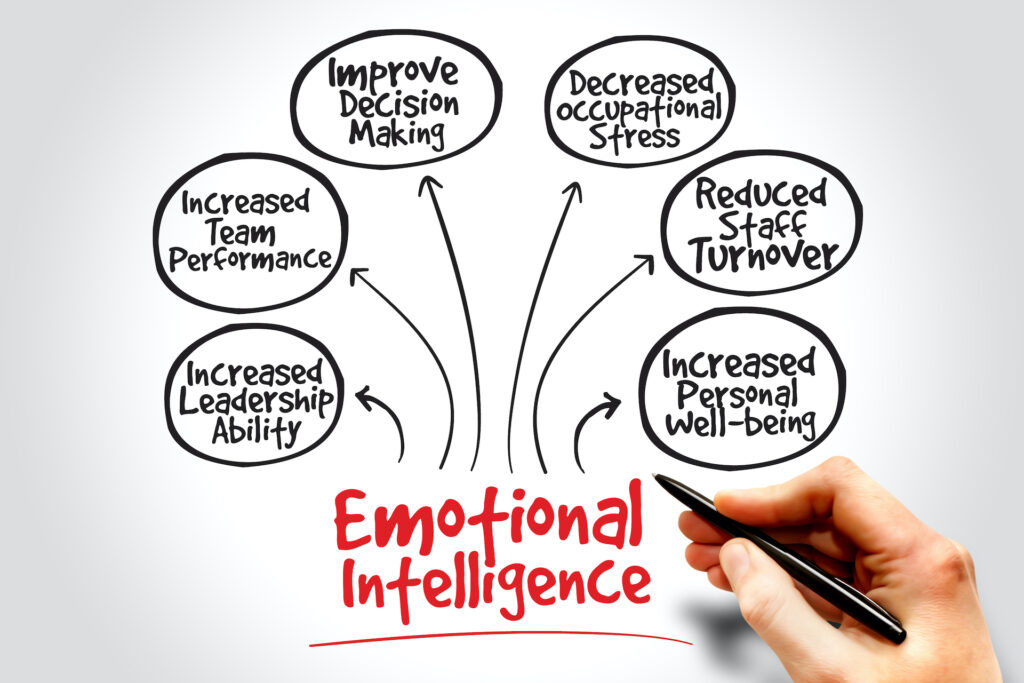 Boost your leadership E.Q.