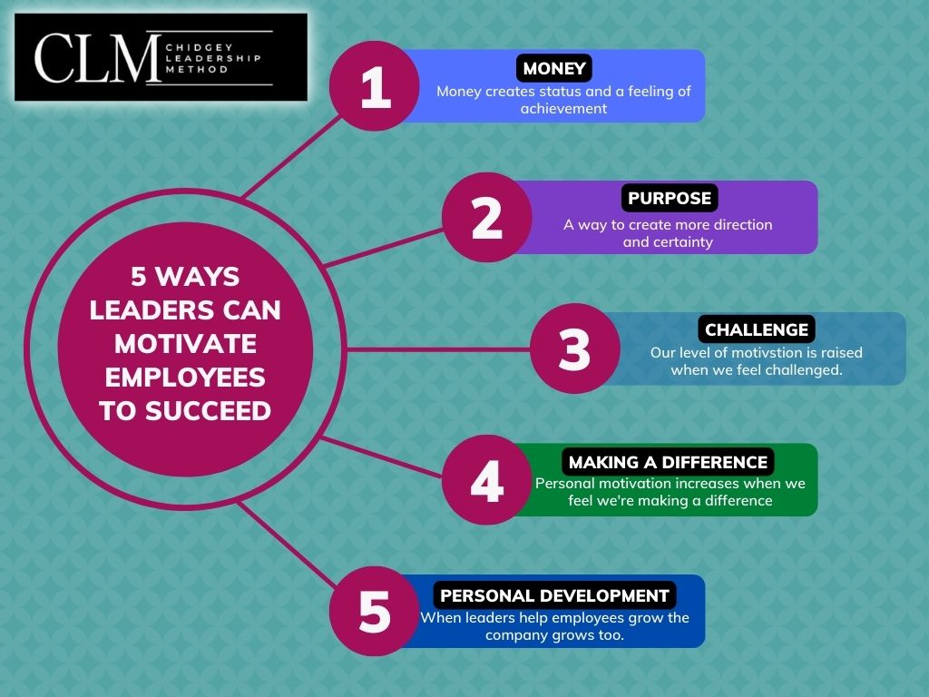 employee motivation
