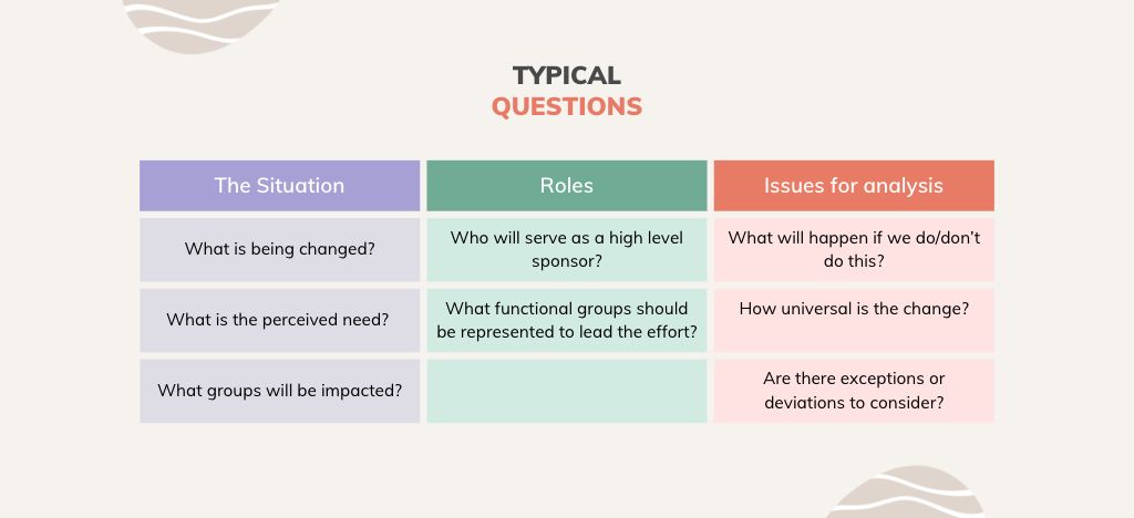 change management for leaders